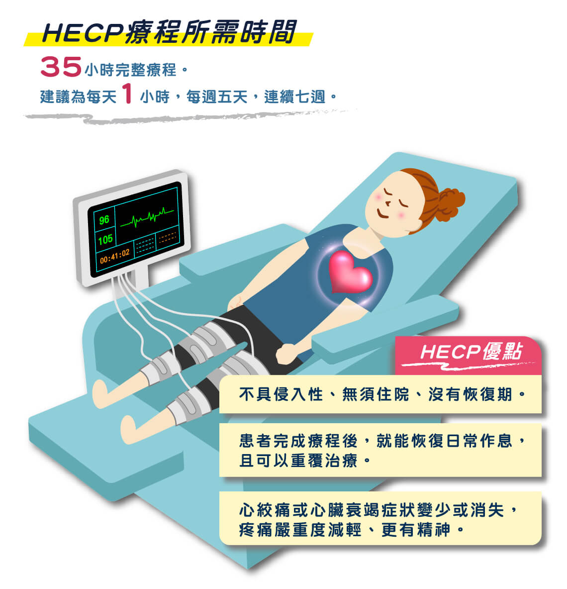 EECP的運作原理