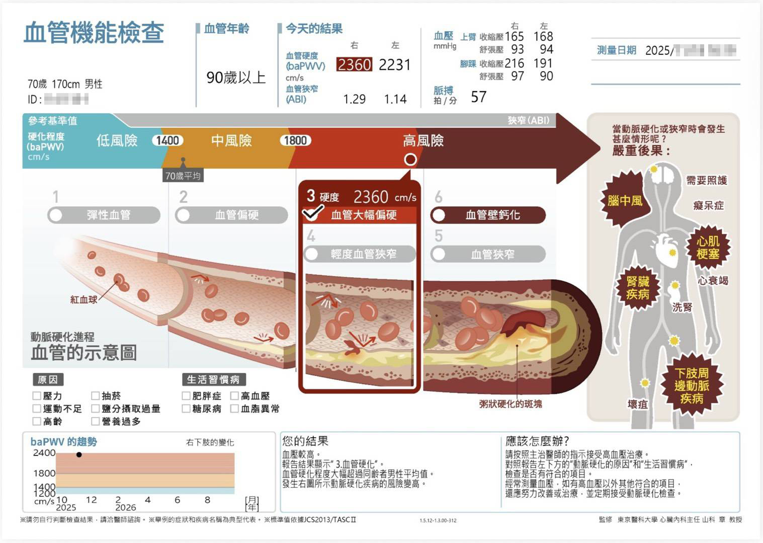 血管檢測報告範例