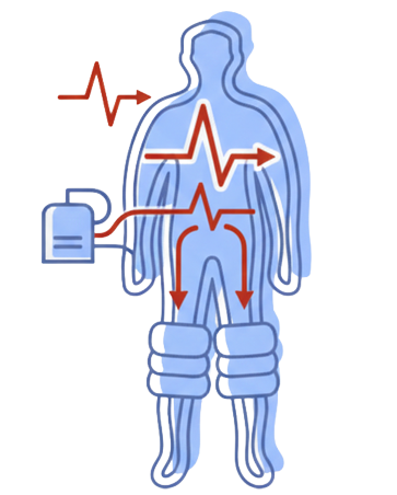 舒適美健康診所_EECP體外反搏系統