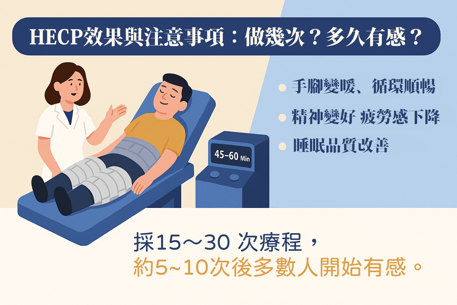 HECP螺旋體外反搏系統是什麼？改善血液循環、保護心血管一次看懂