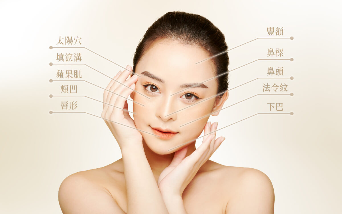 Juvederm喬雅登_適用部位一覽