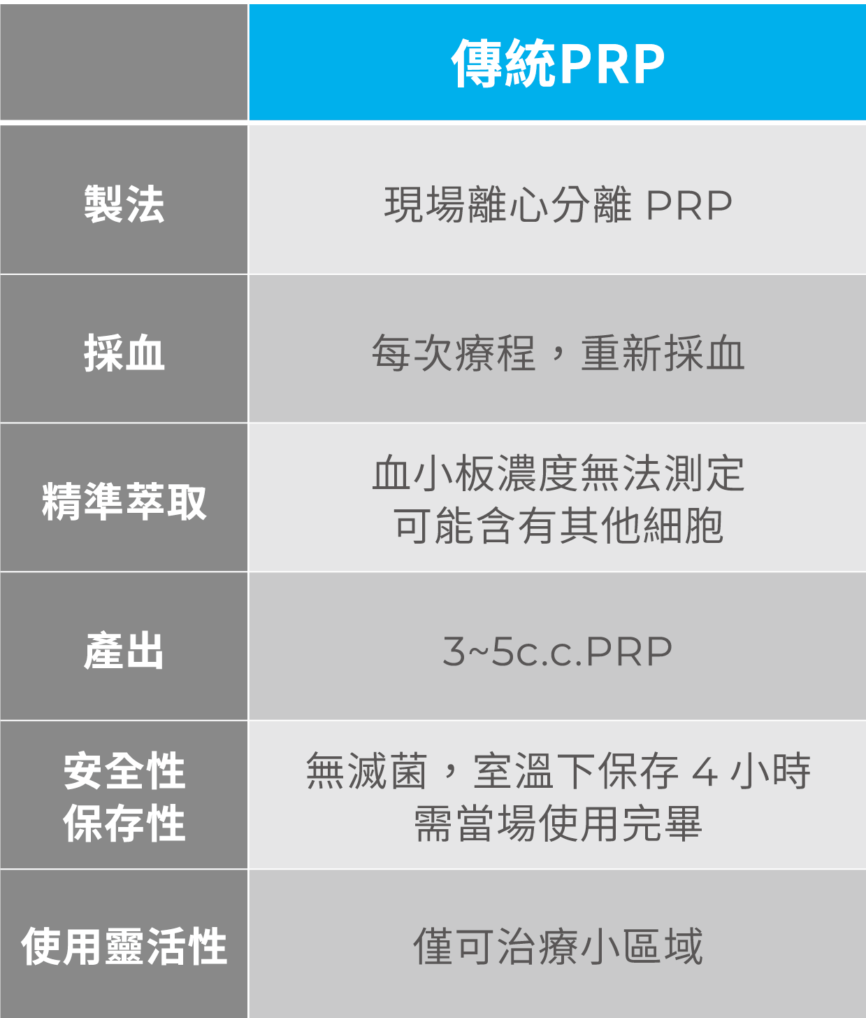 PLT優勢比對表2