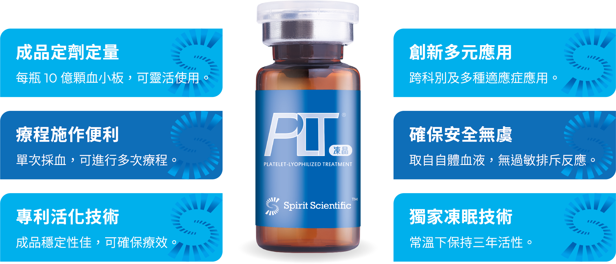 PLT優勢敘述
